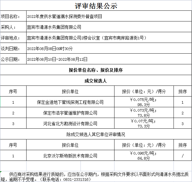 2022年度供水管道漏水探測委外普查項(xiàng)目評審結(jié)果公示